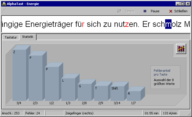 Statistische Fehlerauswertung